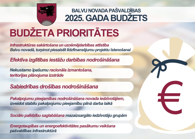 Budžeta priortātes