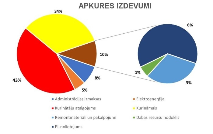 apkures izdev