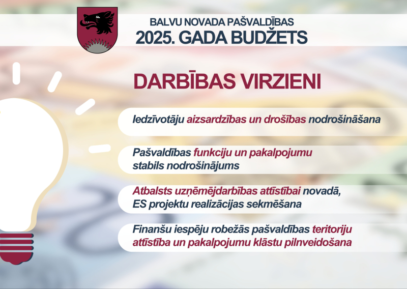 Budžeta darbības virzieni