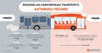 Informē Autotransporta direkcija