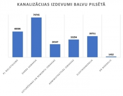 tabulas