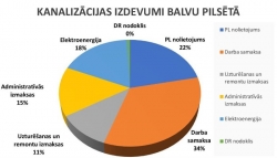 tabulas