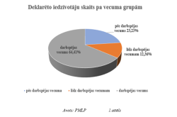 Pielikums budžetam