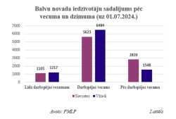 Pielikums budžetam