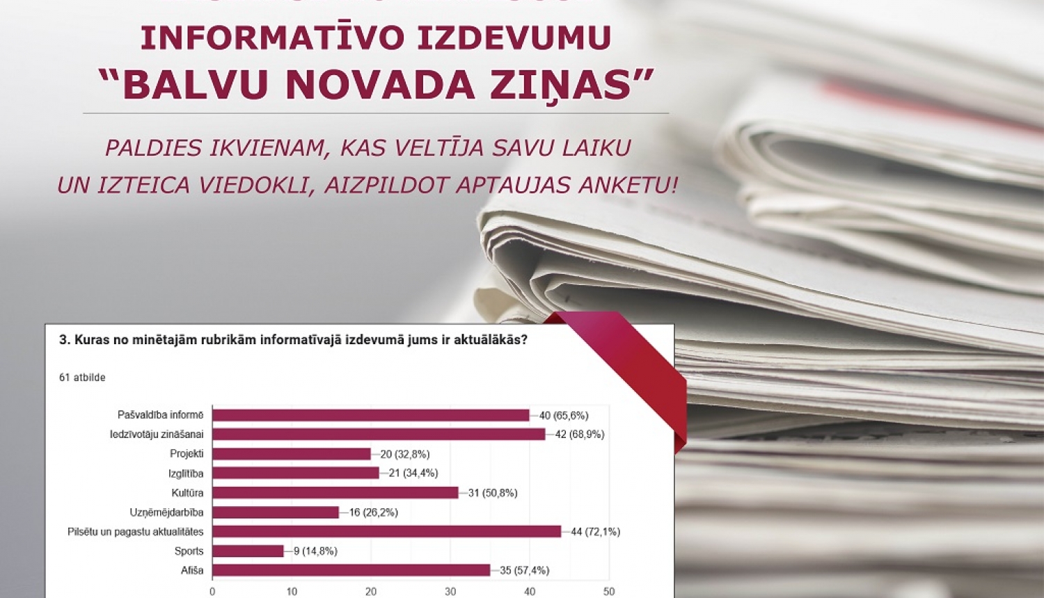 Lasītāji izteikuši viedokli par informatīvo izdevumu “Balvu Novada Ziņas”