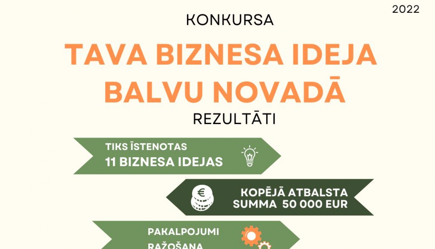 11 aktuālas biznesa idejas atbalstītas Balvu novada pašvaldības grantu konkursā