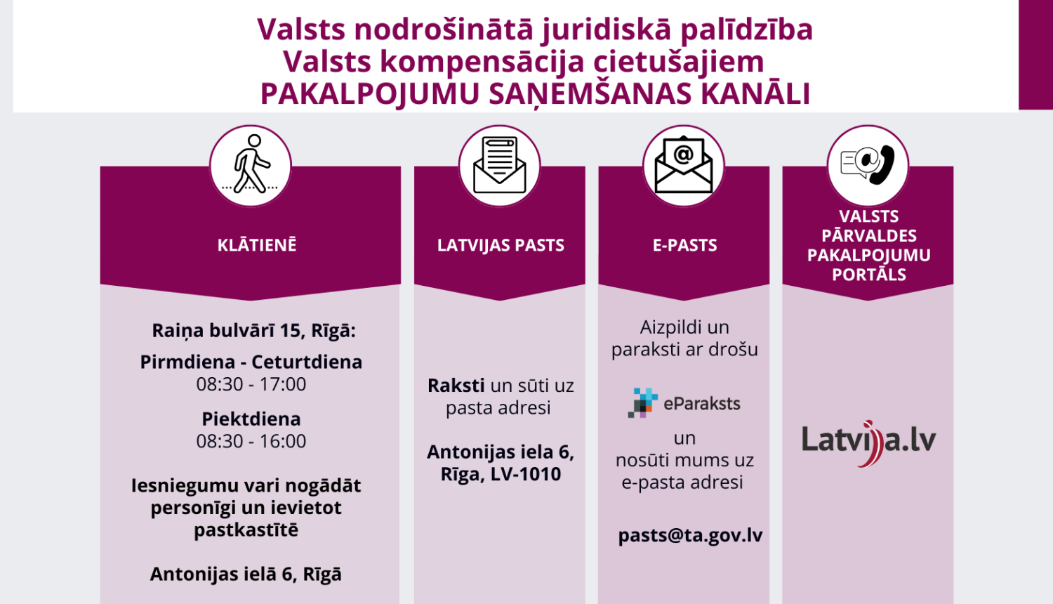 Izmaiņas valsts nodrošinātās juridiskās palīdzības un kompensāciju cietušajiem pakalpojumu sniegšanā no 2025. gada