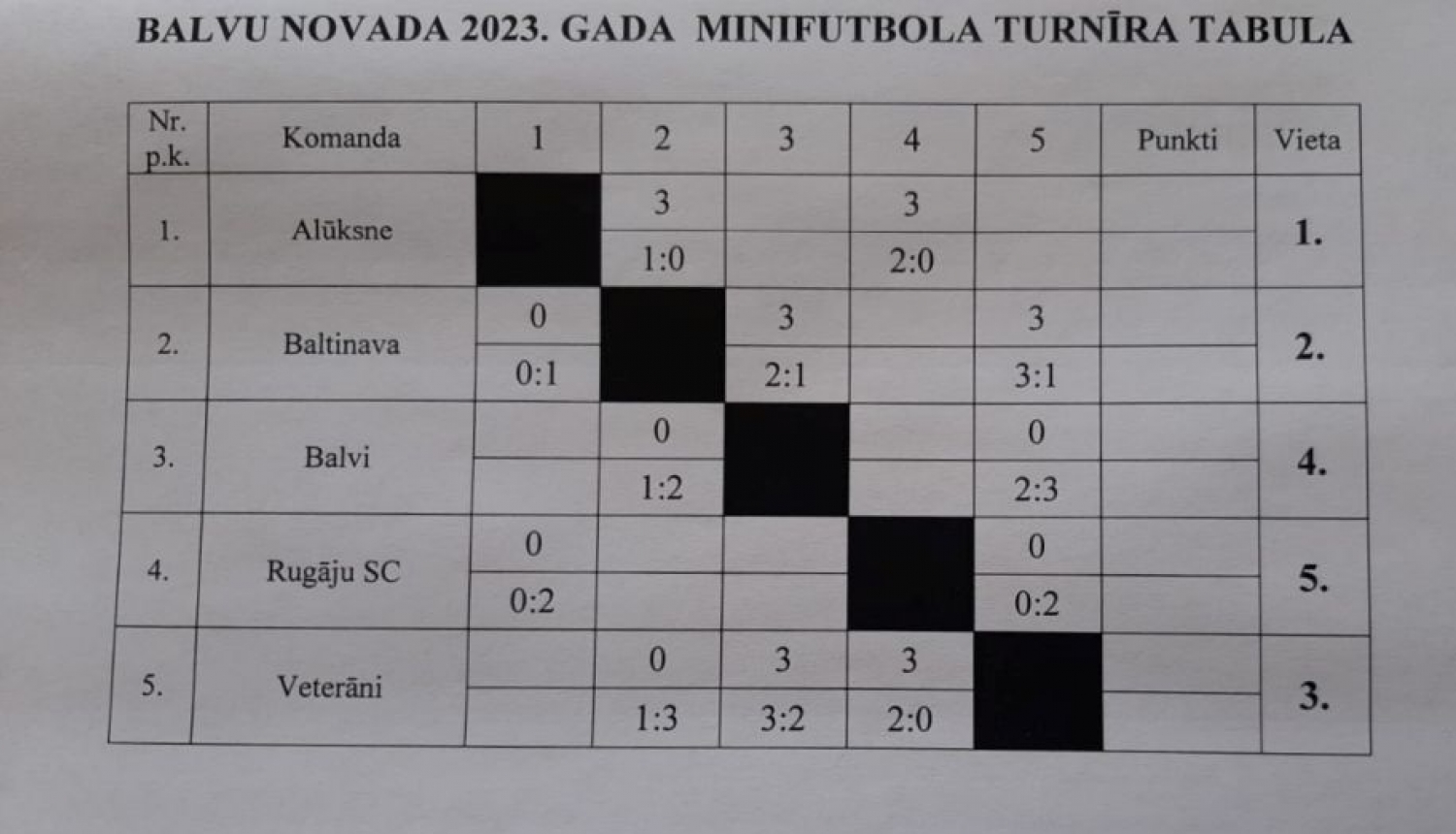 Balvu novada 2023.gada minifutbola turnīrs